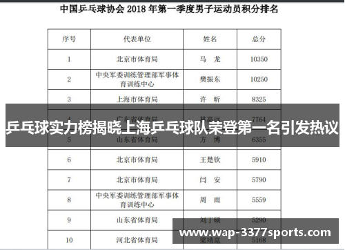 乒乓球实力榜揭晓上海乒乓球队荣登第一名引发热议